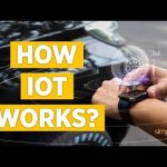 IoT Internet of Things | What Is IoT and How It Works? | IoT Explained in 5 Minutes | Simplilearn