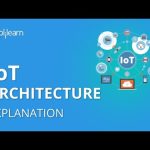 IoT Architecture | Internet Of Things Architecture For Beginners | IoT Tutorial | Simplilearn